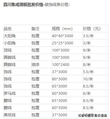 装饰线条价格